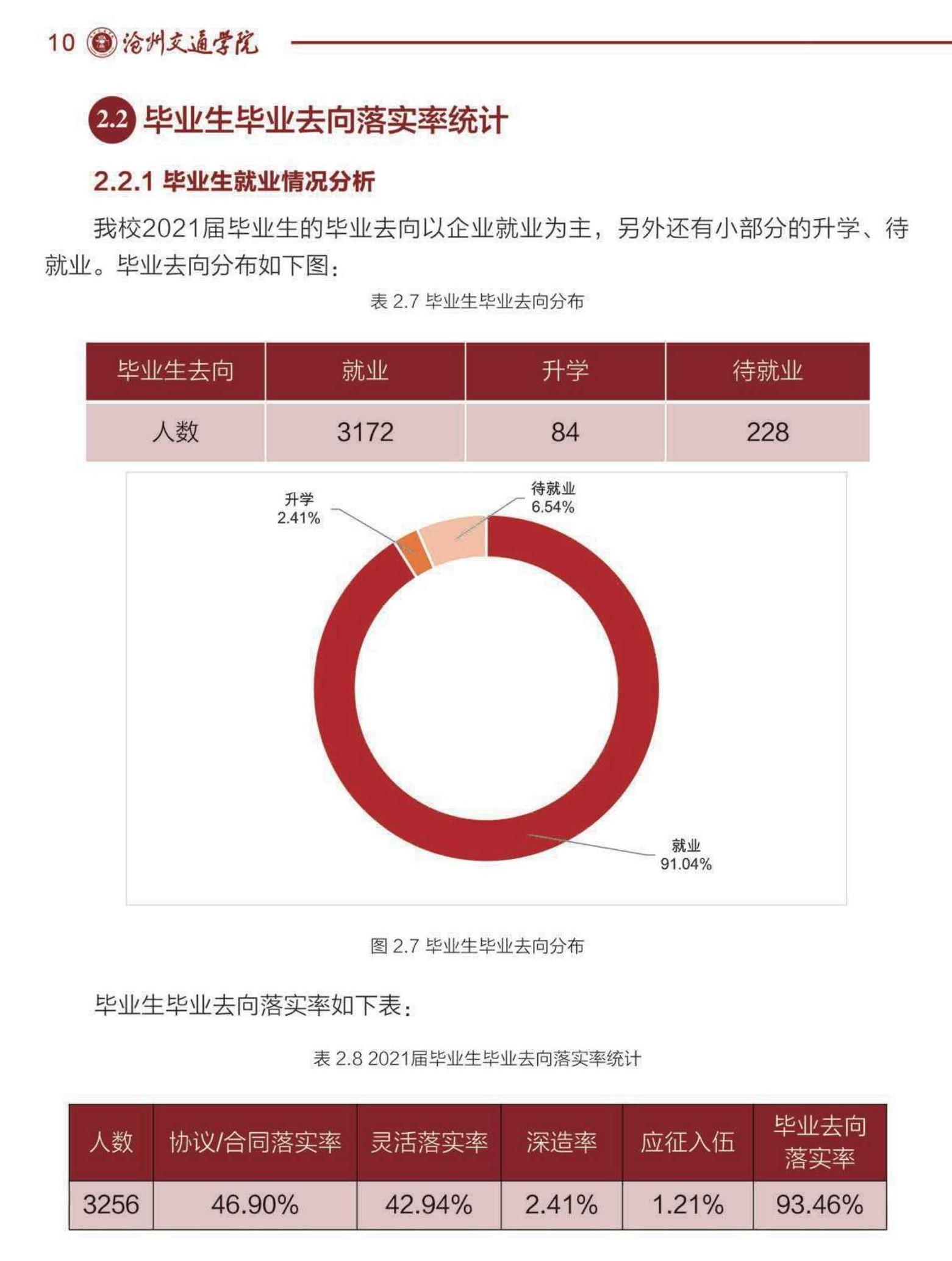 沧州交通学院就业率怎么样,就业前景好吗?