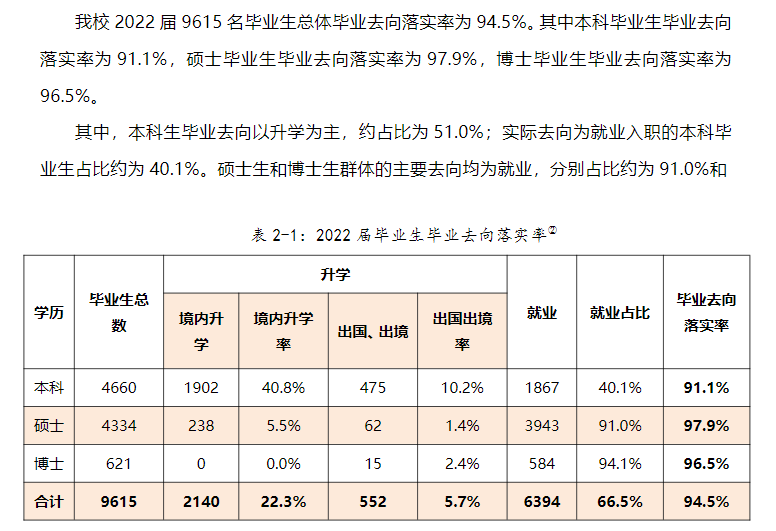 厦门大学就业率怎么样,就业前景好吗?