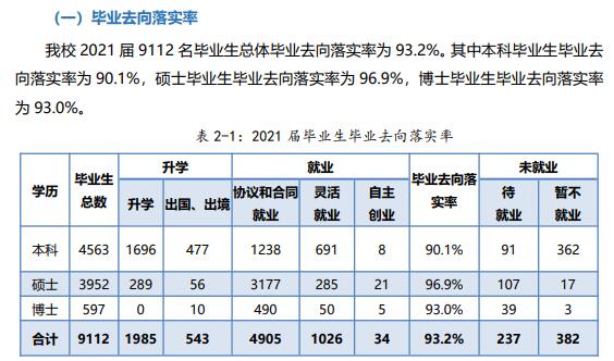 厦门大学就业率怎么样,就业前景好吗?