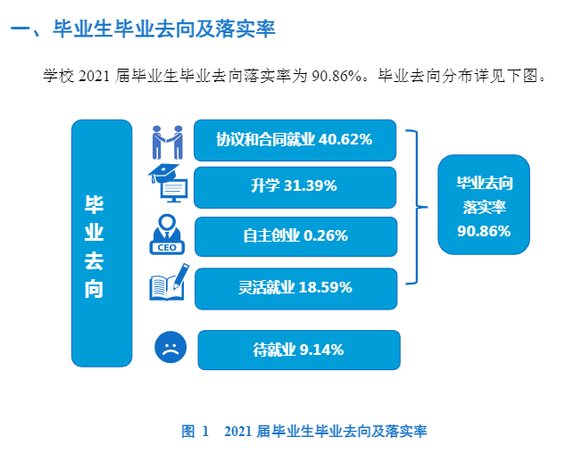 辽宁中医药大学就业率怎么样,就业前景好吗?