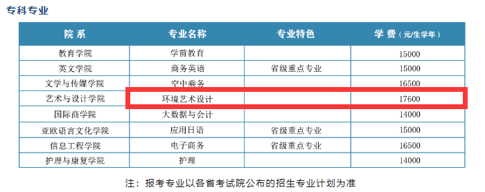 西安翻译学院艺术类学费多少钱一年(附各专业收费标准)