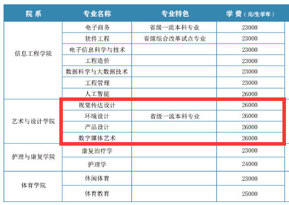 西安翻译学院艺术类学费多少钱一年(附各专业收费标准)