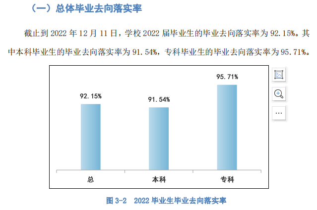 保定理工学院就业率怎么样,就业前景好吗？