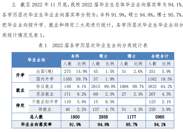 中国科学技术大学就业率怎么样,就业前景好吗?