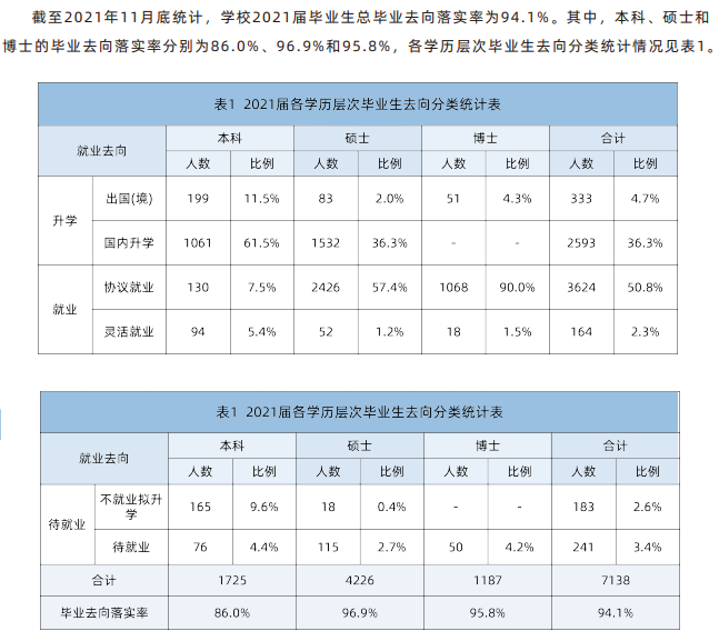 中国科学技术大学就业率怎么样,就业前景好吗?