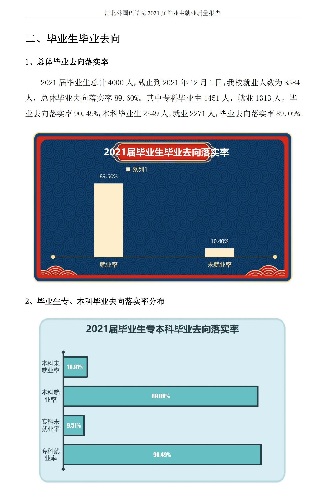 河北外国语学院就业率怎么样,就业前景好吗？