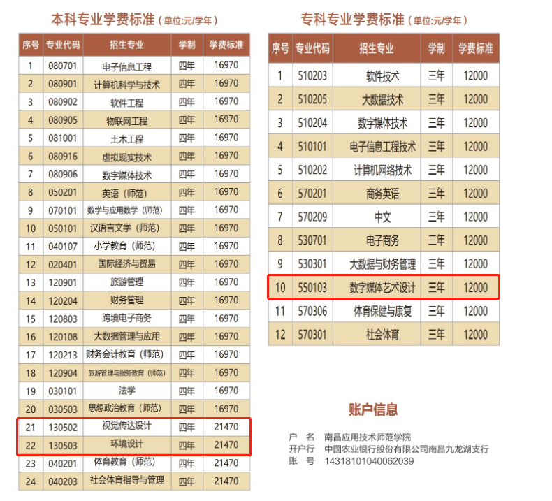 南昌应用技术师范学院艺术类学费多少钱一年(附各专业收费标准)