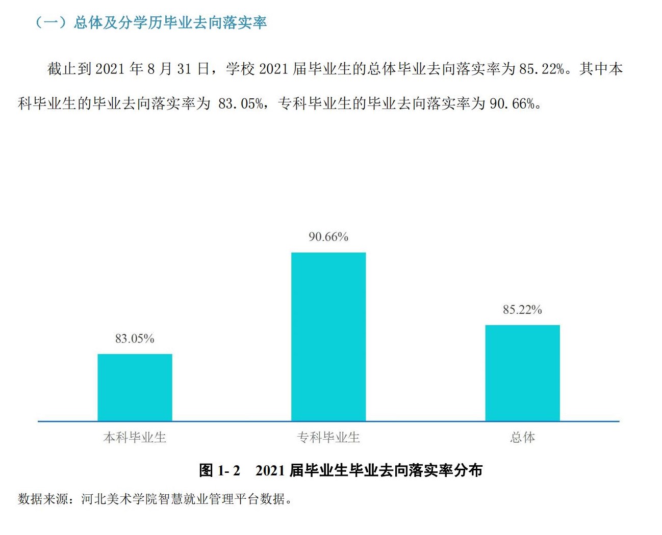 河北美术学院就业率怎么样,就业前景好吗？