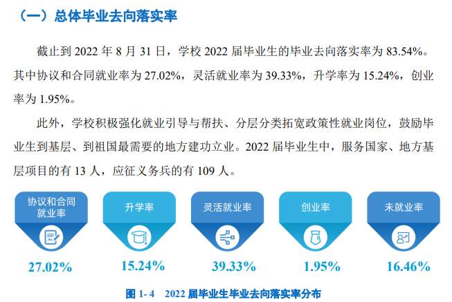河北美术学院就业率怎么样,就业前景好吗?