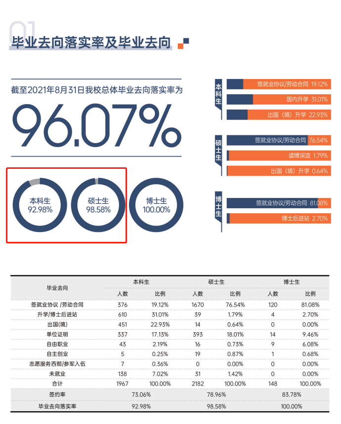 对外经济贸易大学就业率怎么样,就业前景好吗？