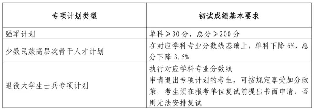 2024年山东大学研究生分数线一览表（含2023年历年）