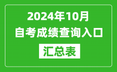 2024年10月自考成绩查询入口汇总表