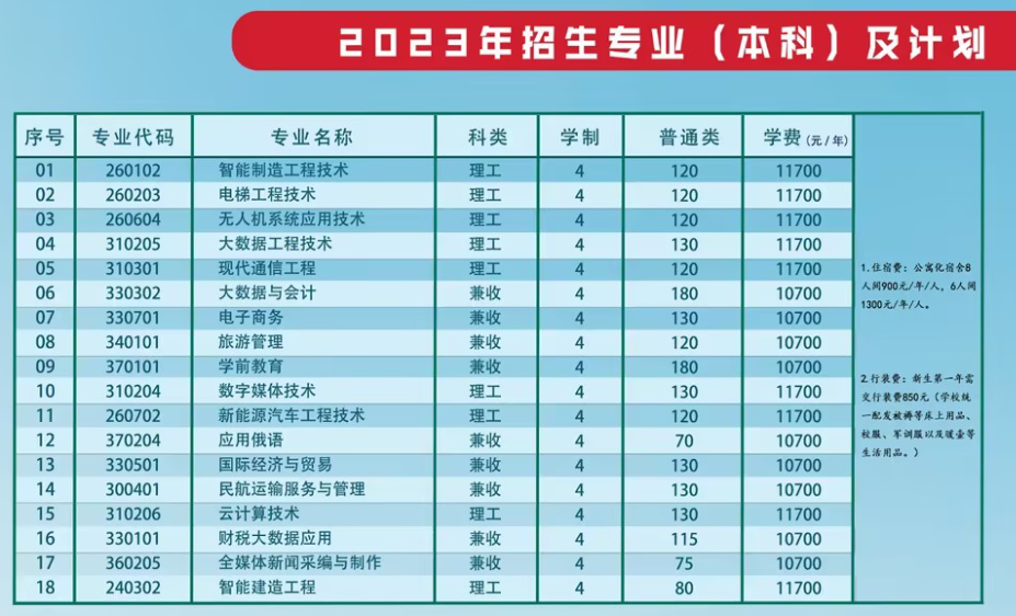 2024年新疆天山职业技术大学各省招生计划及各专业招生人数