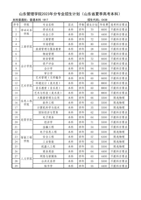 山东管理学院2023年招生简章及各省招生计划人数