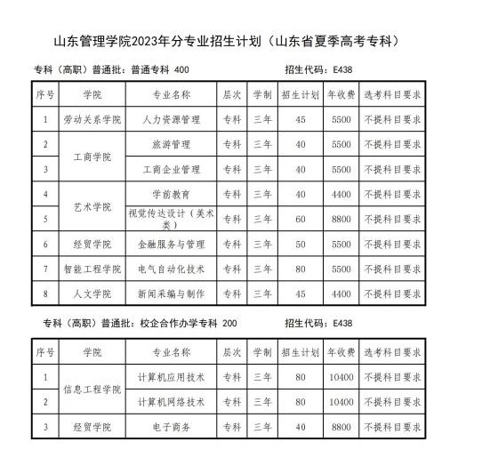 山东管理学院2023年招生简章及各省招生计划人数