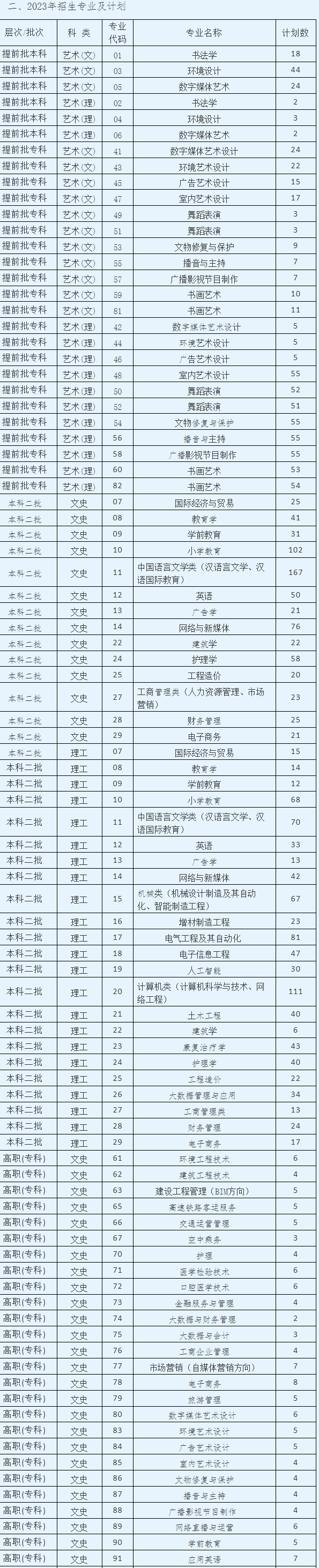 西安思源学院2023年招生简章及各省招生计划人数