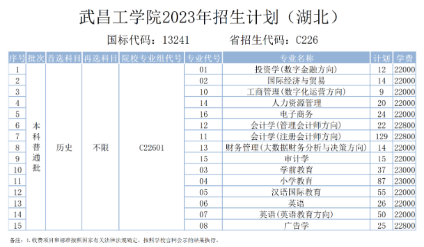 武昌工学院2023年招生简章及各省招生计划人数