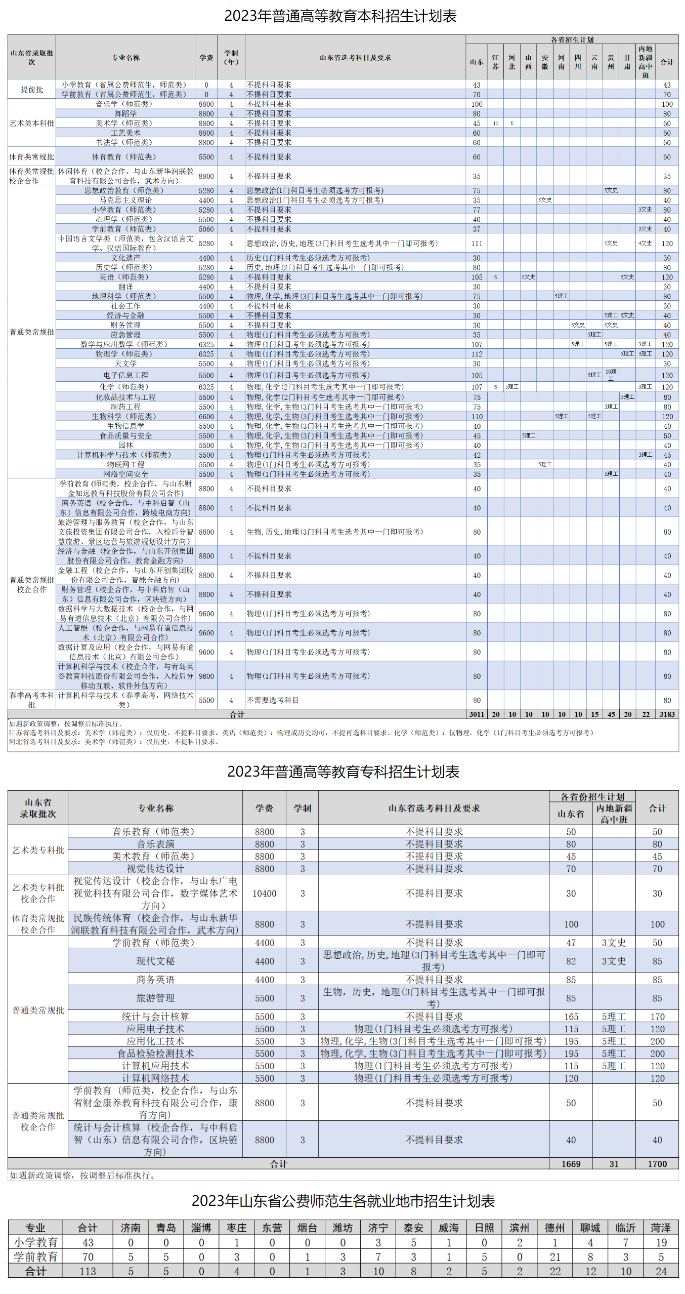 齐鲁师范学院2023年招生简章及各省招生计划人数