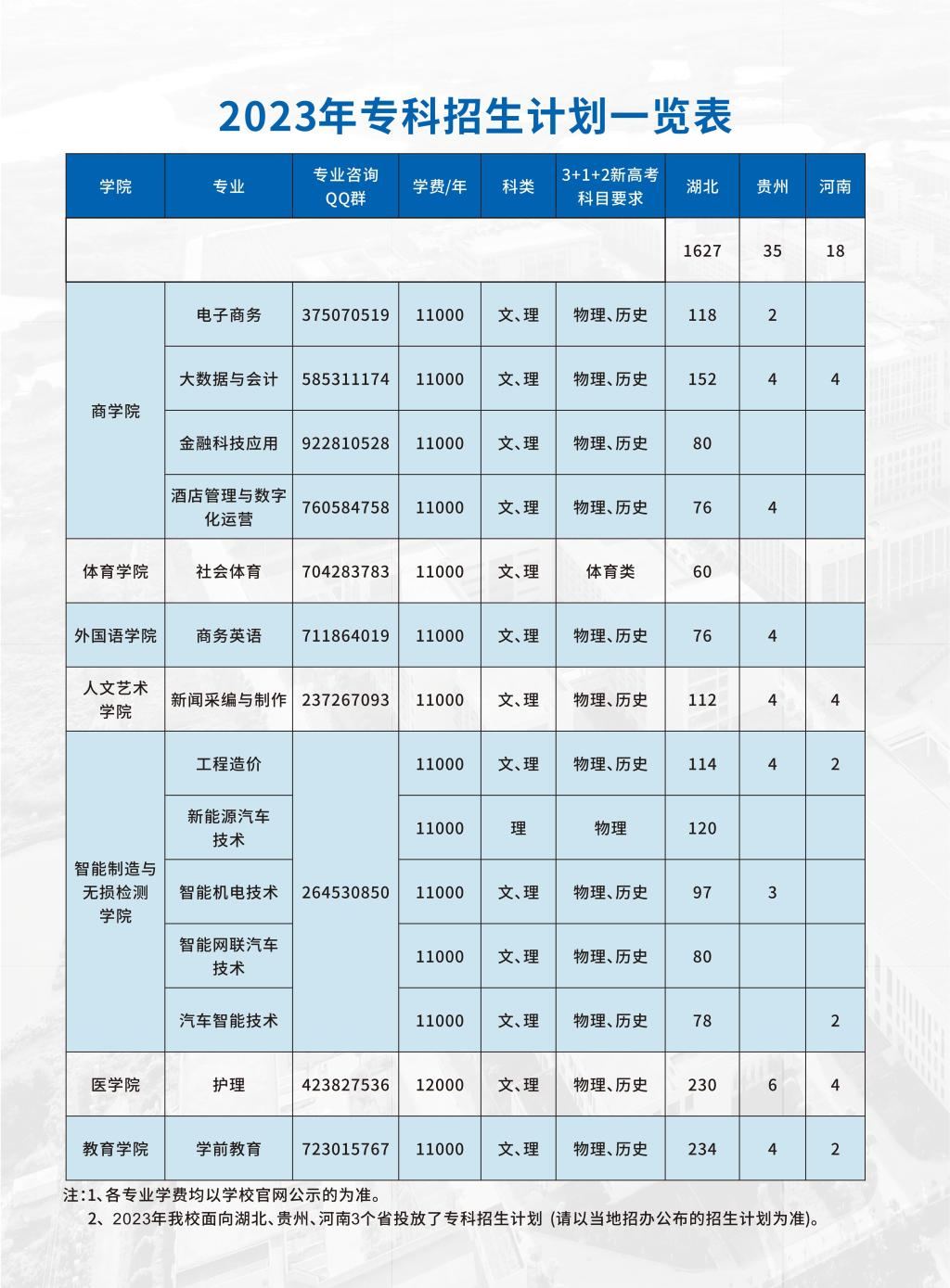 武汉文理学院2023年招生简章及各省招生计划人数