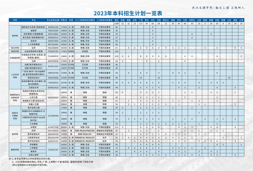 武汉文理学院2023年招生简章及各省招生计划人数