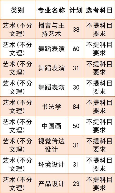 齐鲁理工学院2023年招生简章及各省招生计划人数