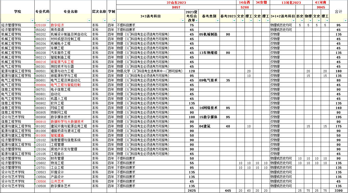 山东华宇工学院2023年招生简章及各省招生计划人数