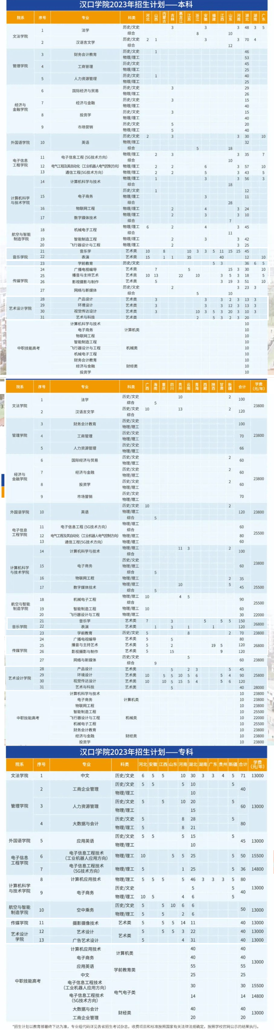 汉口学院2023年招生简章及各省招生计划人数