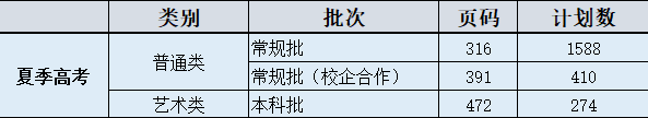 山东协和学院2023年招生简章及各省招生计划人数