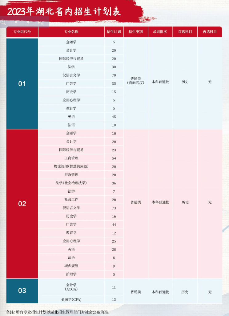 江汉大学2023年招生简章及各省招生计划人数