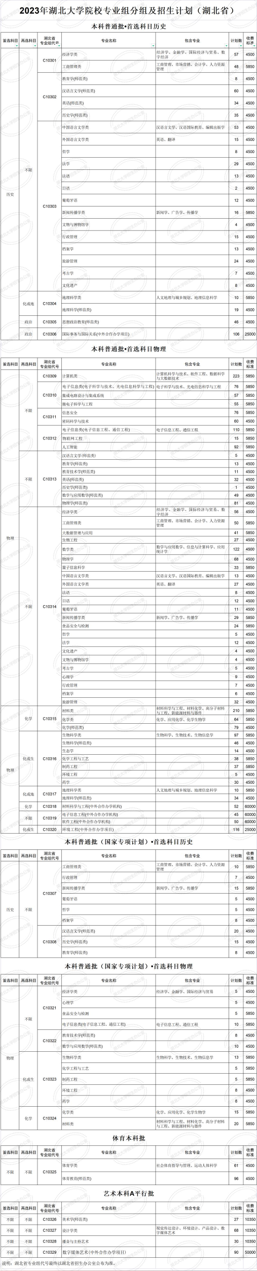 湖北大学2023年招生简章及各省招生计划人数