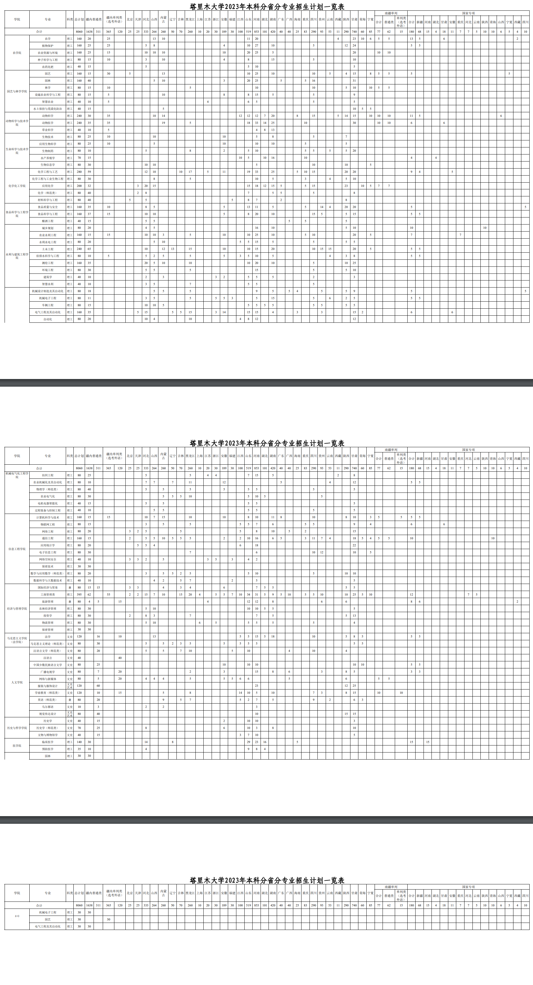 塔里木大学2023年招生简章及各省招生计划人数