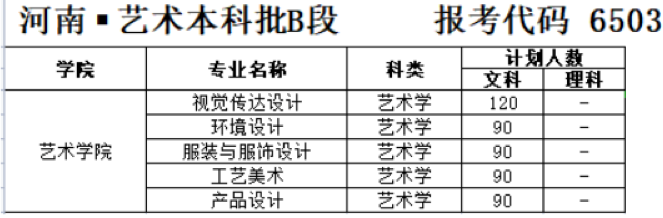 新乡工程学院2023年招生简章及各省招生计划人数