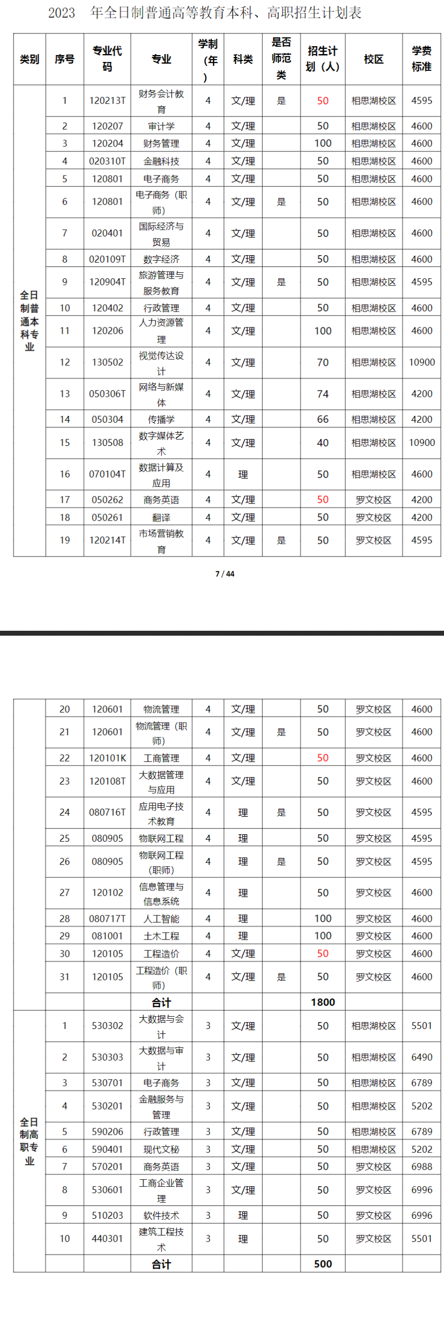 广西职业师范学院2023年招生简章及各省招生计划人数