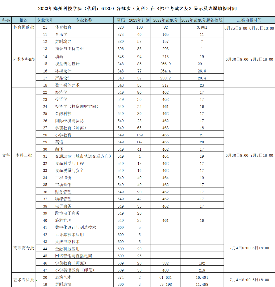 郑州科技学院2023年招生简章及各省招生计划人数