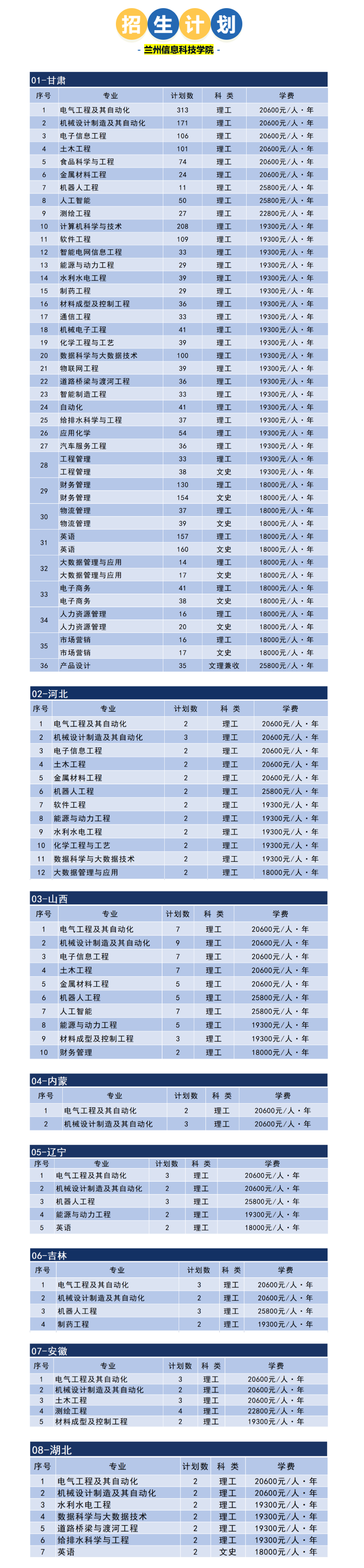 兰州信息科技学院2023年招生简章及各省招生计划人数