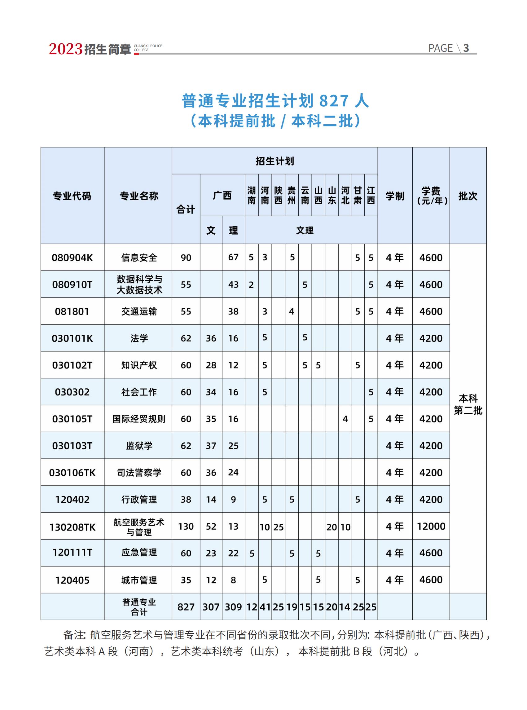 广西警察学院2023年招生简章及各省招生计划人数