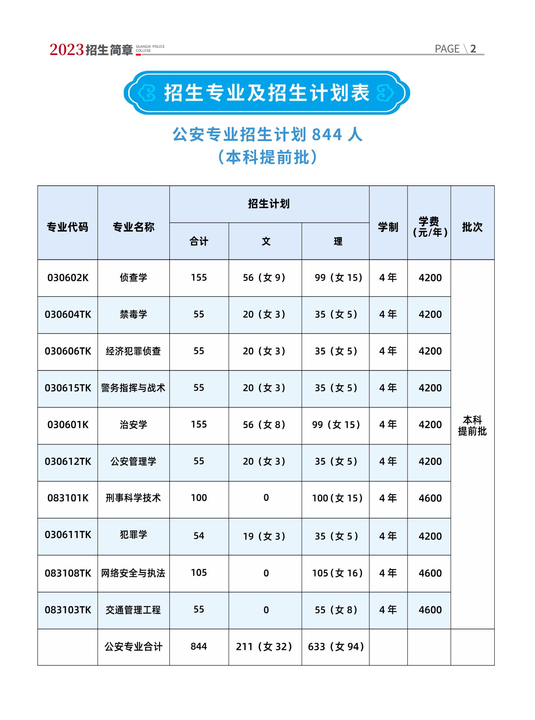 广西警察学院2023年招生简章及各省招生计划人数