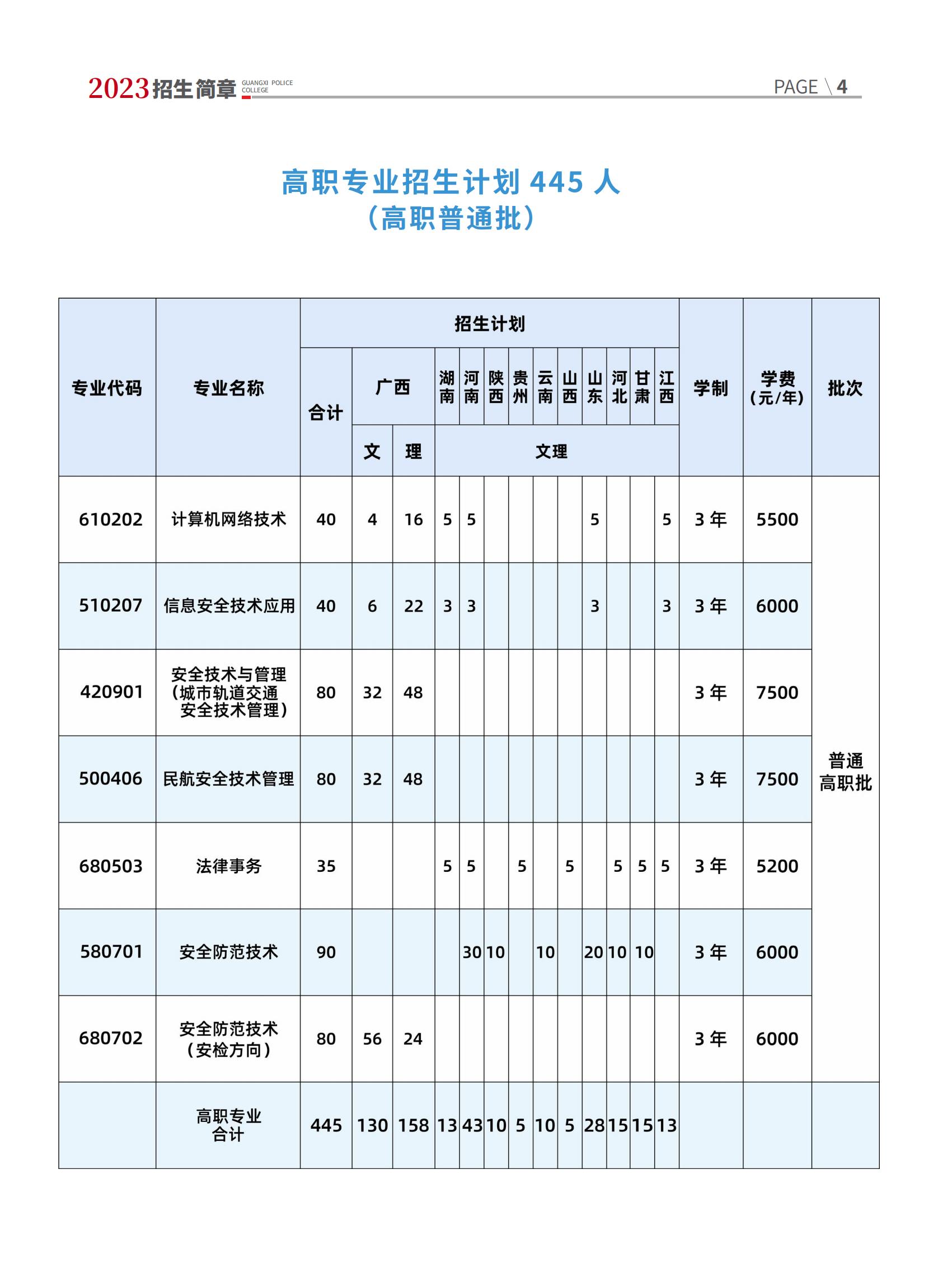 广西警察学院2023年招生简章及各省招生计划人数
