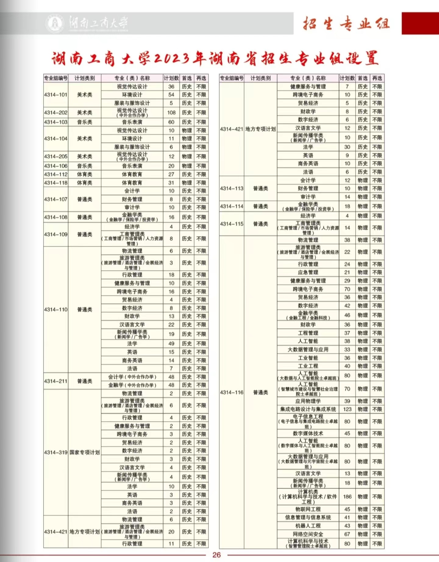 湖南工商大学2023年招生简章及各省招生计划人数