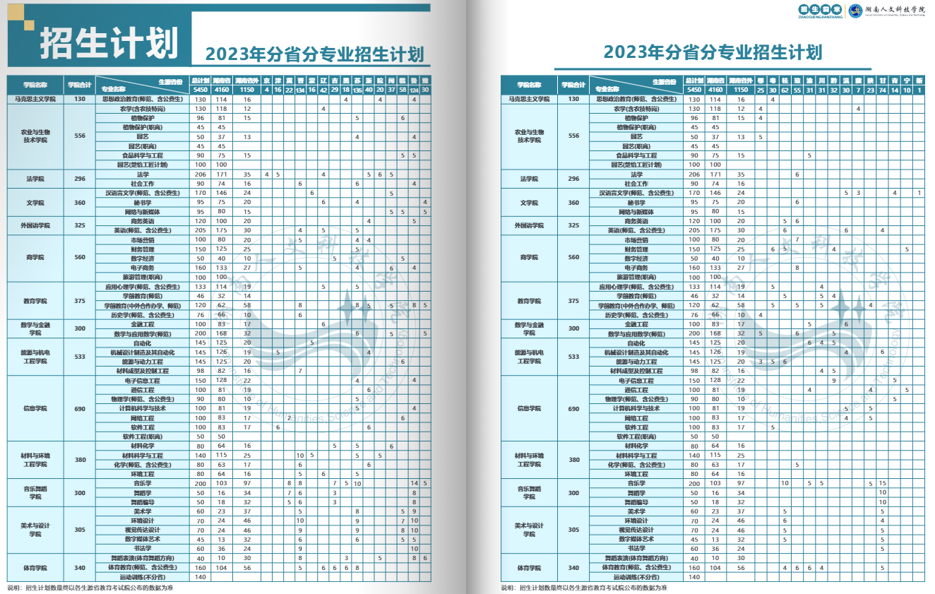 湖南人文科技学院2023年招生简章及各省招生计划人数