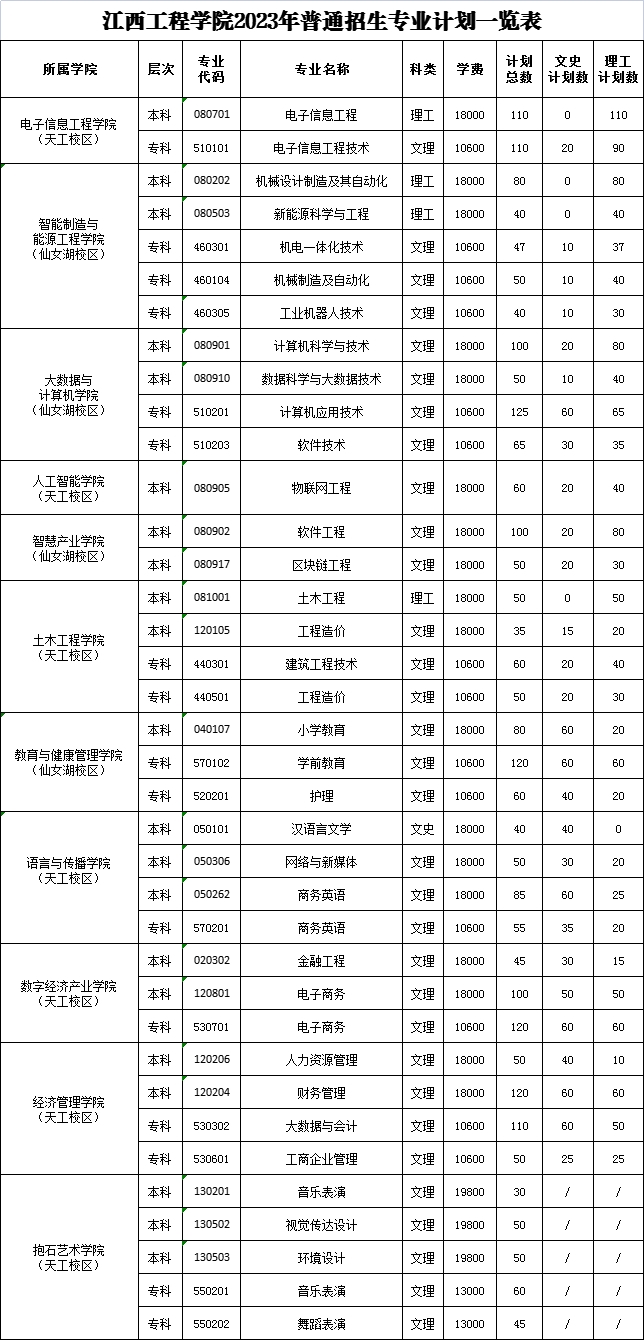 江西工程学院2023年招生简章及各省招生计划人数