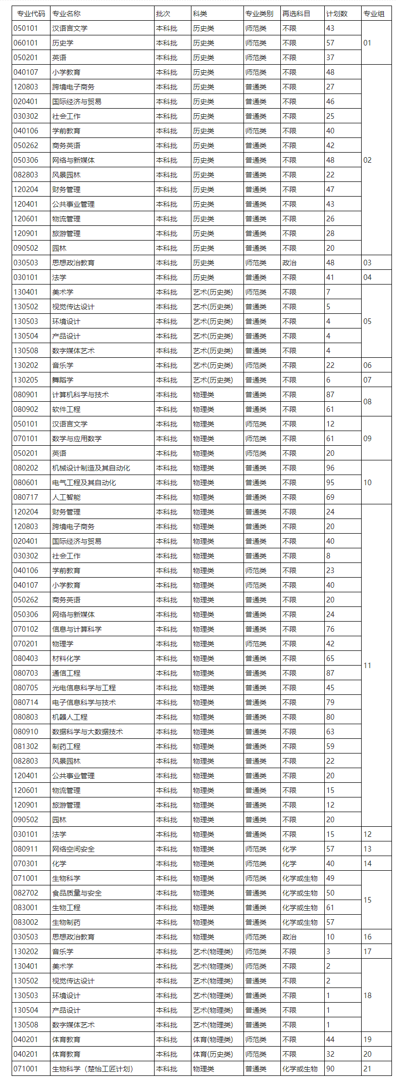 怀化学院2023年招生简章及各省招生计划人数