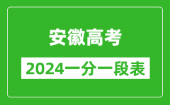 安徽高考分数线2024年一分一段表（物理类+历史类）
