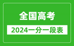 全国高考分数线2024年一分一段表（31省市汇总）