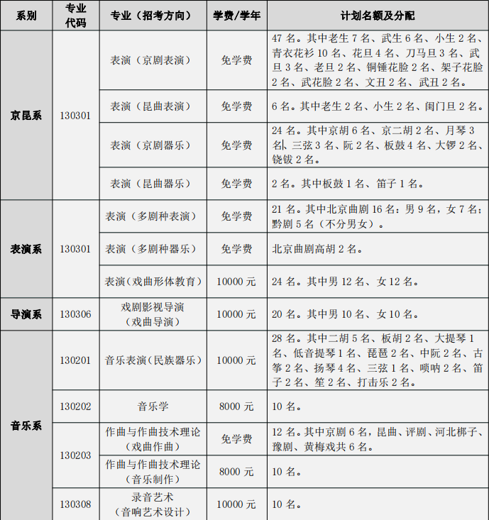 2024年中国戏曲学院各省招生计划及各专业招生人数是多少
