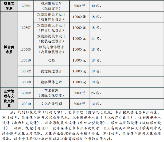 2024年中国戏曲学院各省招生计划及各专业招生人数是多少