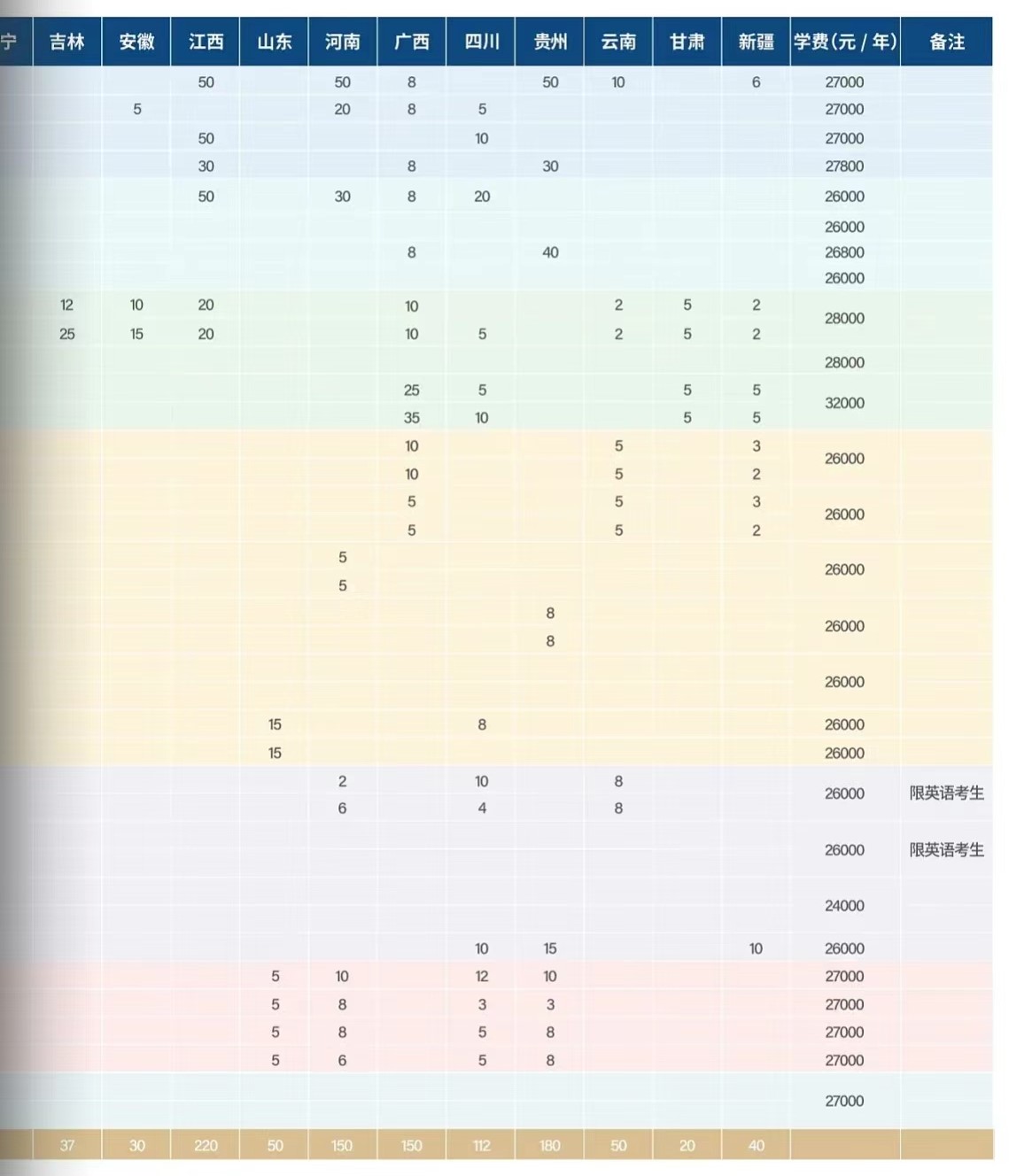 2024年哈尔滨剑桥学院各省招生计划及各专业招生人数是多少