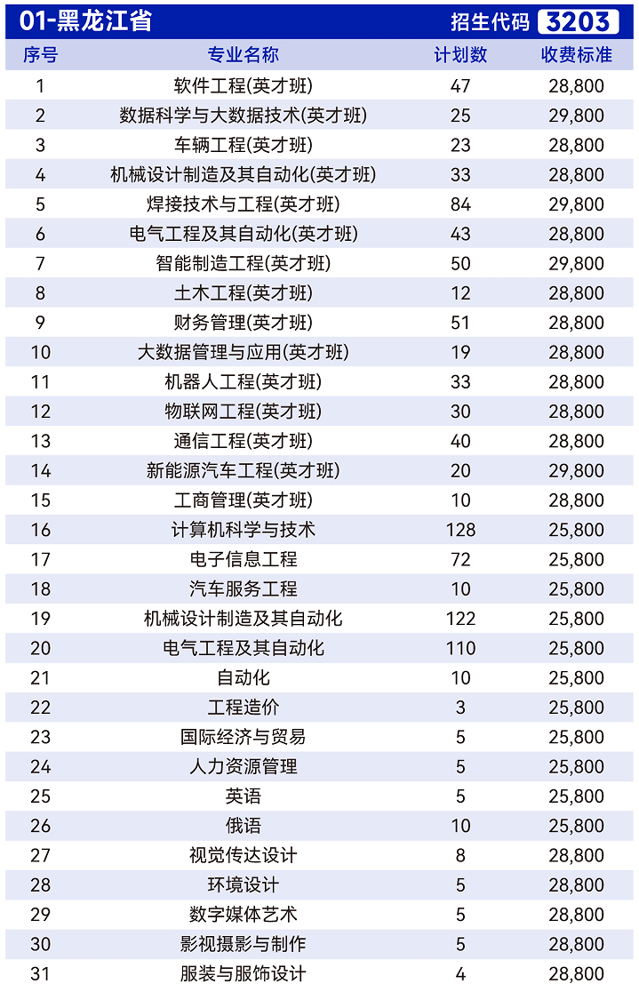 2024年哈尔滨华德学院各省招生计划及各专业招生人数是多少