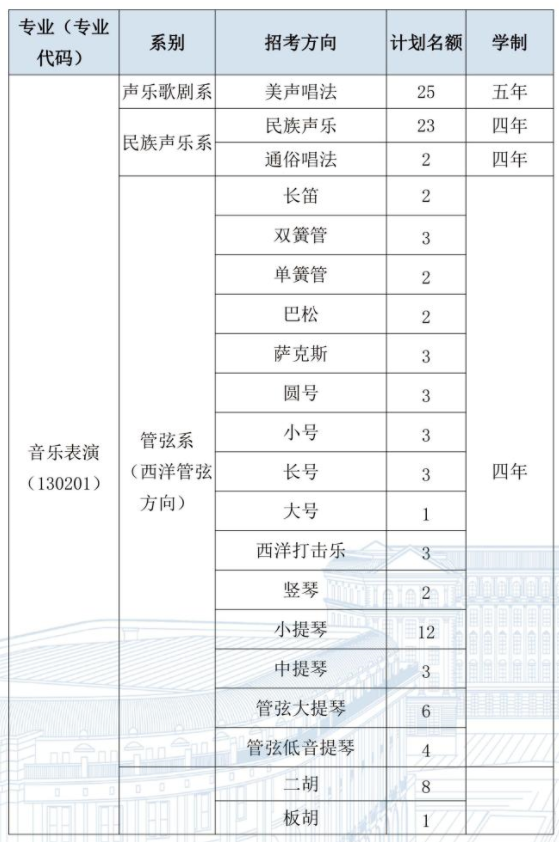 2024年哈尔滨音乐学院各省招生计划及各专业招生人数是多少