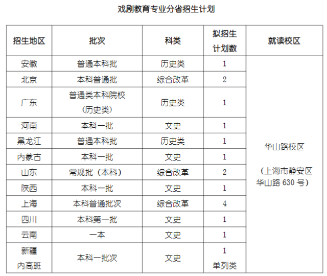 2024年上海戏剧学院各省招生计划及各专业招生人数是多少